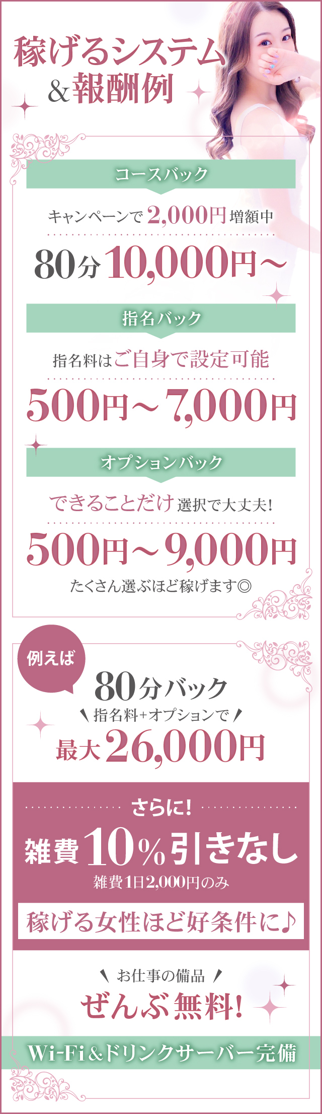 アネステ十三本店の報酬システム♪